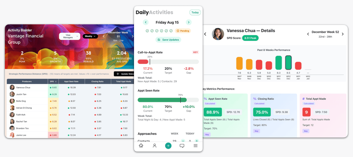 Activity Builder dashboard