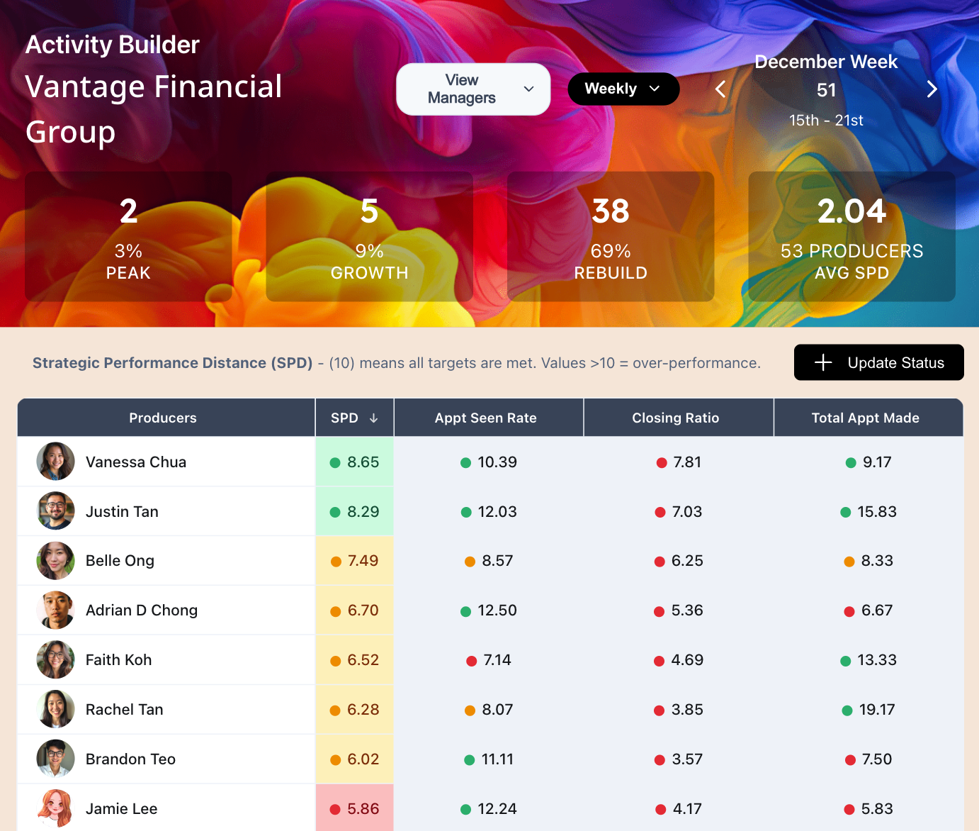 Activity builder dashboard
