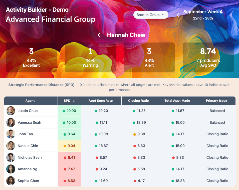 SPD Dashboard Overview