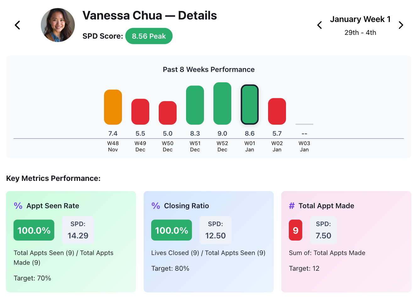Activity Dashboard details