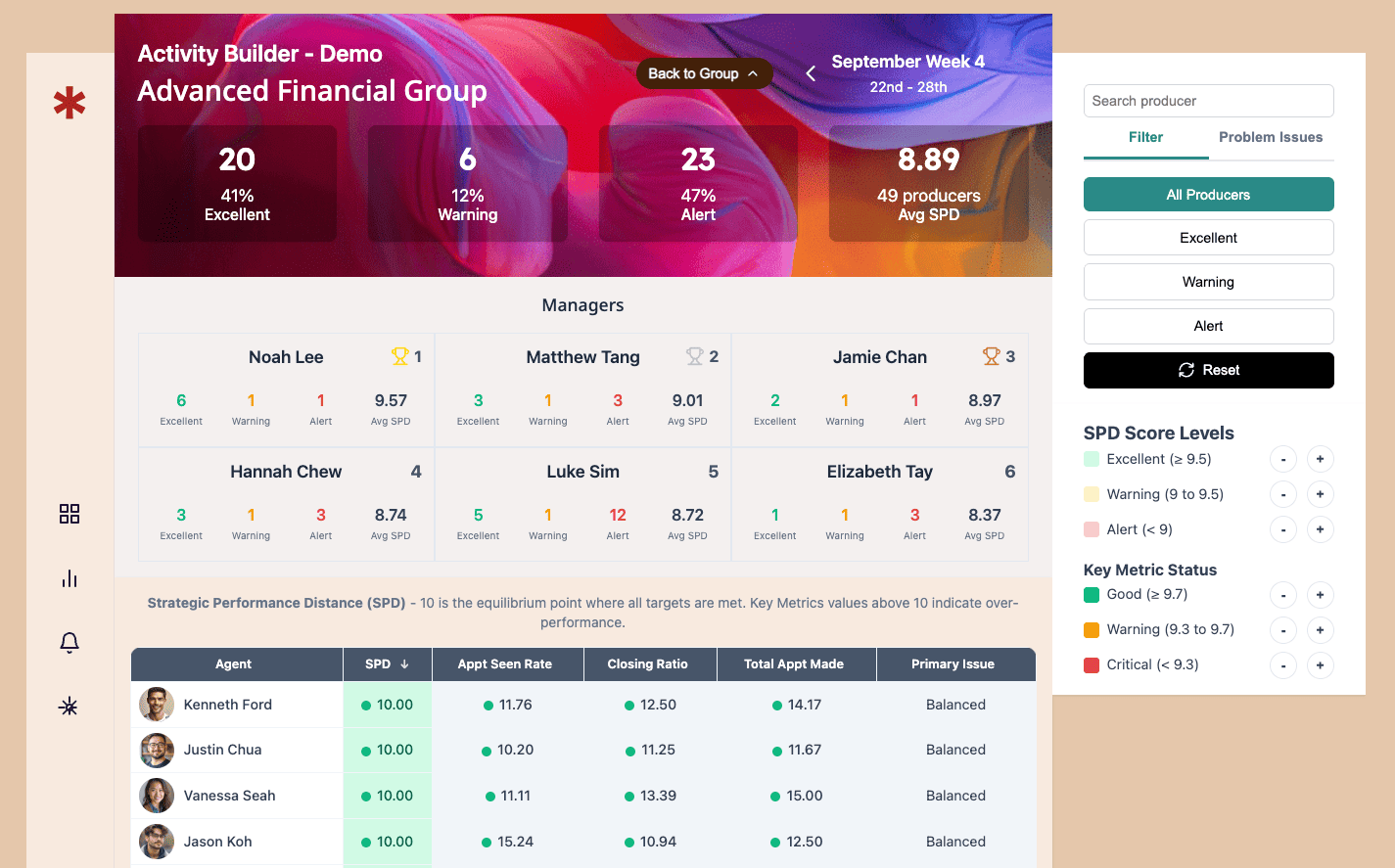 Strategic Performance Distance Dashboard